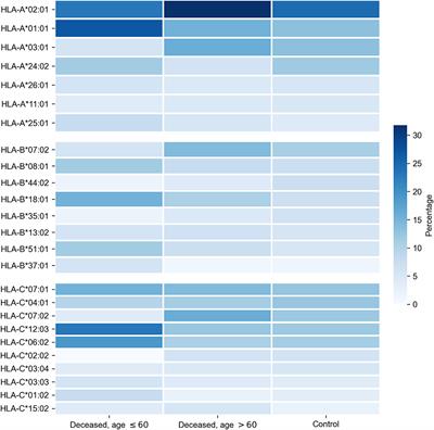 Association of HLA Class I Genotypes With Severity of Coronavirus Disease-19